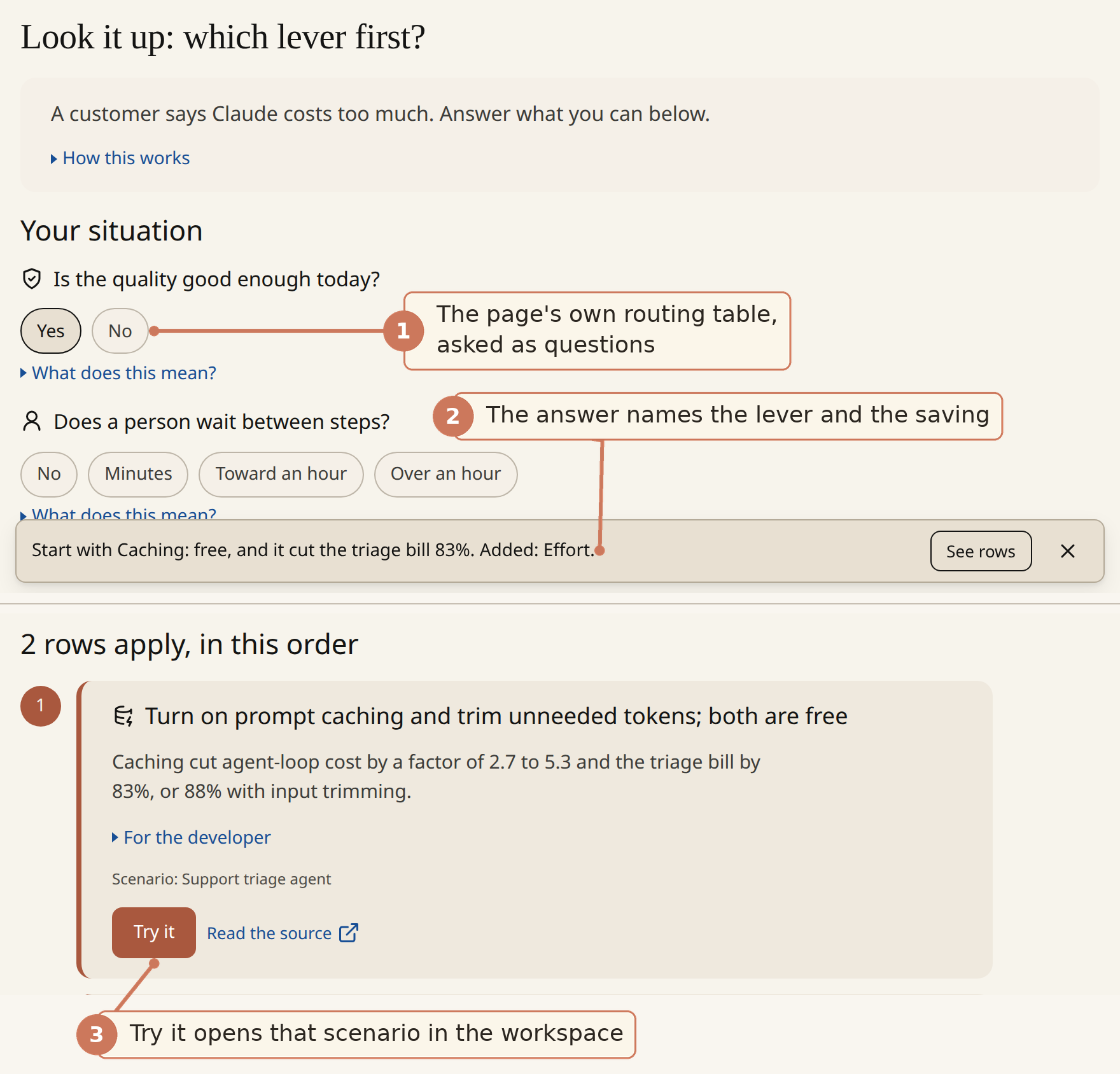 The Look it up wizard: five yes-or-no question rows with chip answers, an answer strip below naming the lever and its measured saving, and a Try it button. Three numbered callouts.