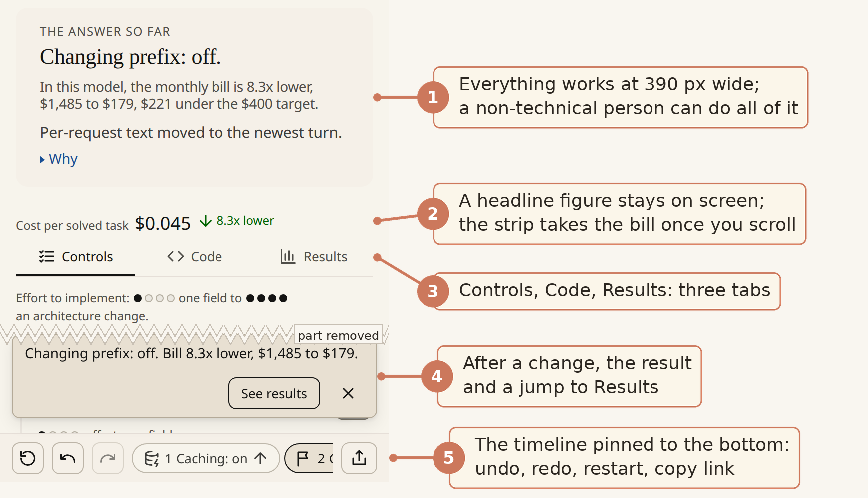 The lab on a phone: Controls, Code and Results as tabs, a headline figure pinned above them, a tear where the lever rows are cut out, a results strip with a See results button, and the timeline pinned to the bottom.